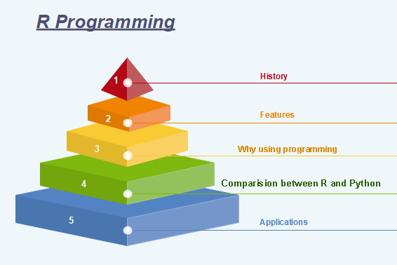 R Program Blog